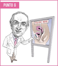 punto g